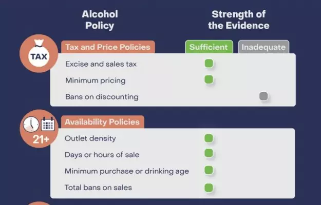 voz predlagaet povysit nalogi na alkogol dlia borby s rakom