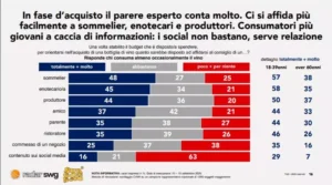 nitaliantsy tseniat vino za emotsii no ne speshat uglubliatsia v ego znaniian