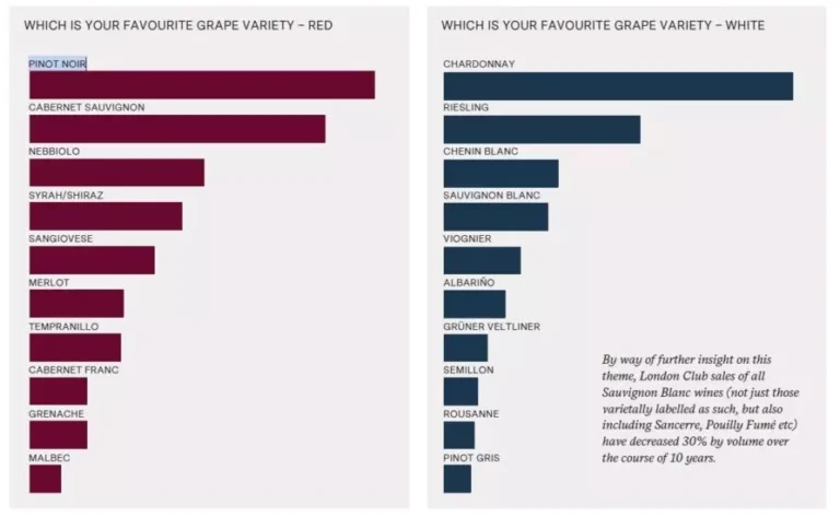vina meniaiut vkusy v italii